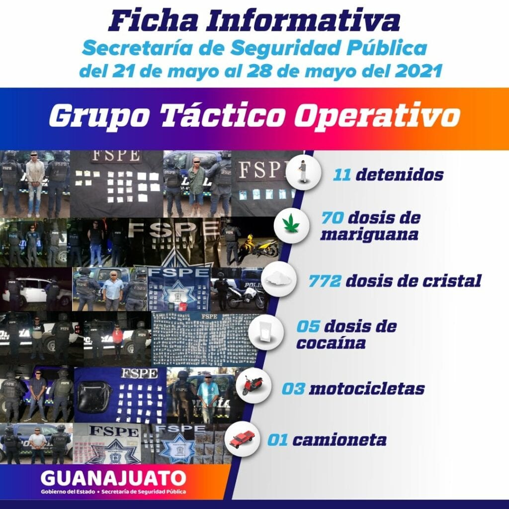 Grupo Táctico Operativo