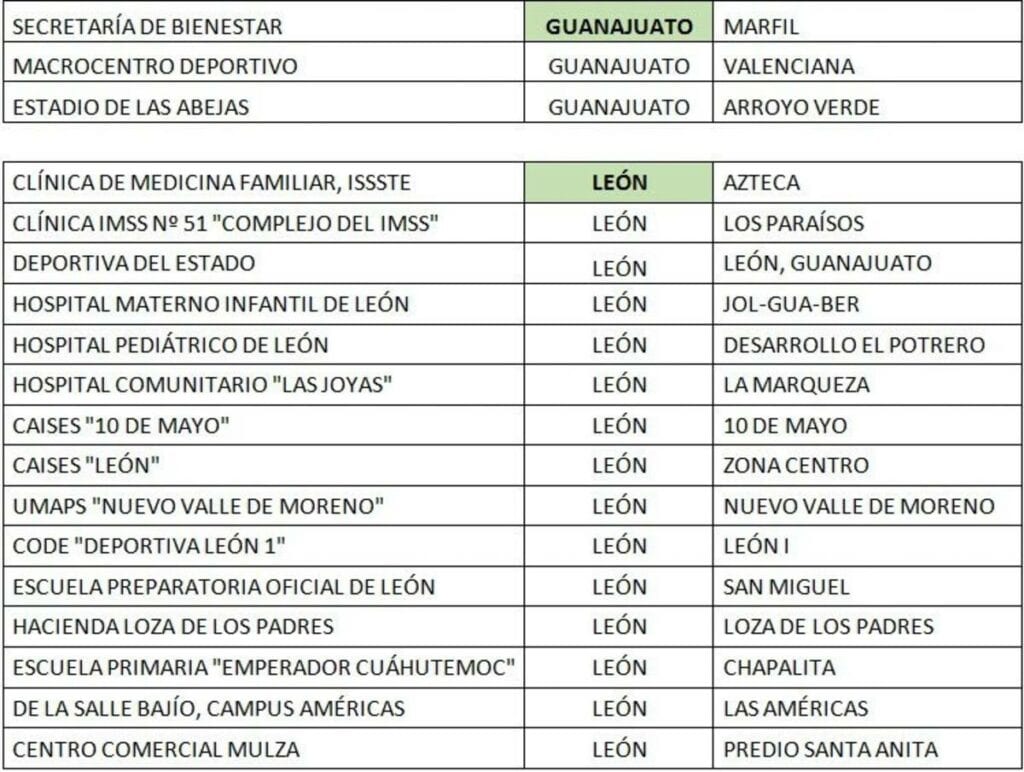 En la ciudad de León y Guanajuato Capital arribarán vacunas contra el coronavirus para el grupo de edad de 40 a 49 años; será el próximo martes 29 de junio que se dé inicio a la aplicación de un total de 195 mil 476 biológicos de los laboratorios Pfizer y Astrazeneca