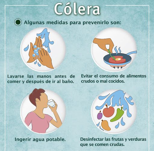 cólera