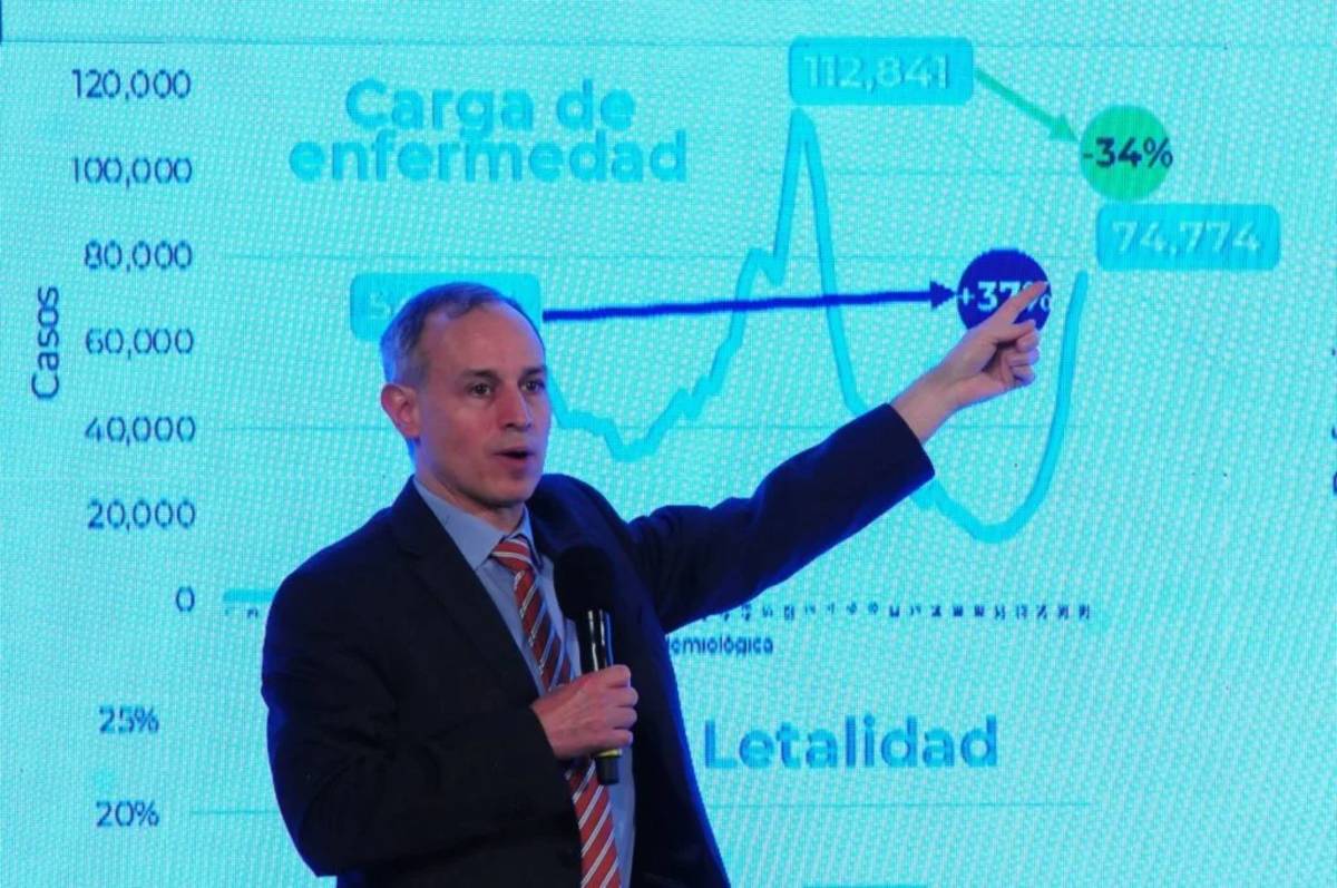 Hugo López-Gatell, subsecretario de Salud, aseguró que la probabilidad de que personas mueran en la tercera ola por COVID-19 se ha reducido “sustancialmente”, derivado de la vacunación