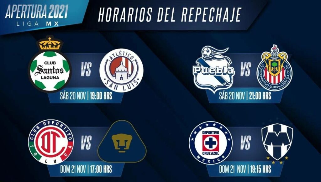 Este fin de semana se llevarán a cabo los partidos del repechaje del Apertura 2021 de la Liga MX, instancia en la que ocho equipos estarán peleando los cuatro boletos que los lleven a los cuartos de final, donde ya esperan América, Atlas, León y Tigres.